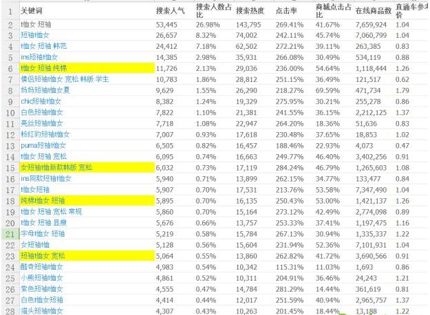 淘宝直通车如何暴力吸引流量,淘宝直通车自然流量曝光是什么