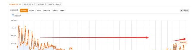 淘宝直通车如何暴力吸引流量,淘宝直通车自然流量曝光是什么