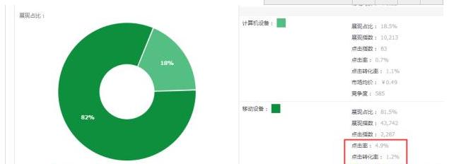 淘宝直通车如何暴力吸引流量,淘宝直通车自然流量曝光是什么