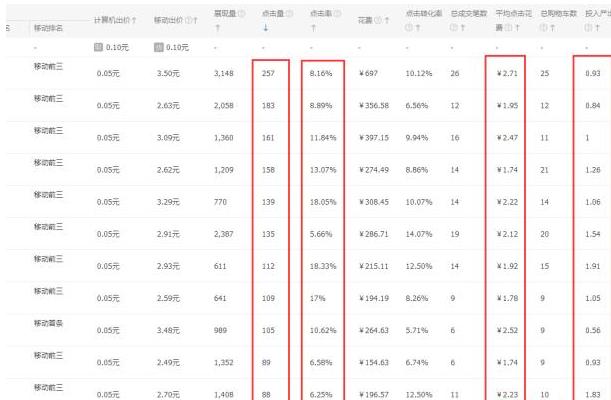 淘宝直通车如何暴力吸引流量,淘宝直通车自然流量曝光是什么
