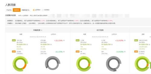 淘宝直通车如何暴力吸引流量,淘宝直通车自然流量曝光是什么