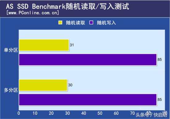 SSD固态硬盘经常分区真的会变成机械硬盘吗?真相在这里!