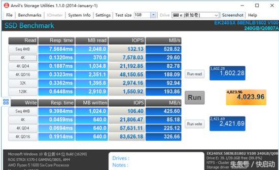 SSD固态硬盘经常分区真的会变成机械硬盘吗?真相在这里!