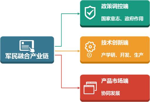 军民融合和新材料产业,军民深度融合之新材料