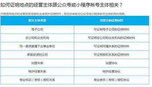 小程序开发运营方法与技巧,小程序开发基础知识大全
