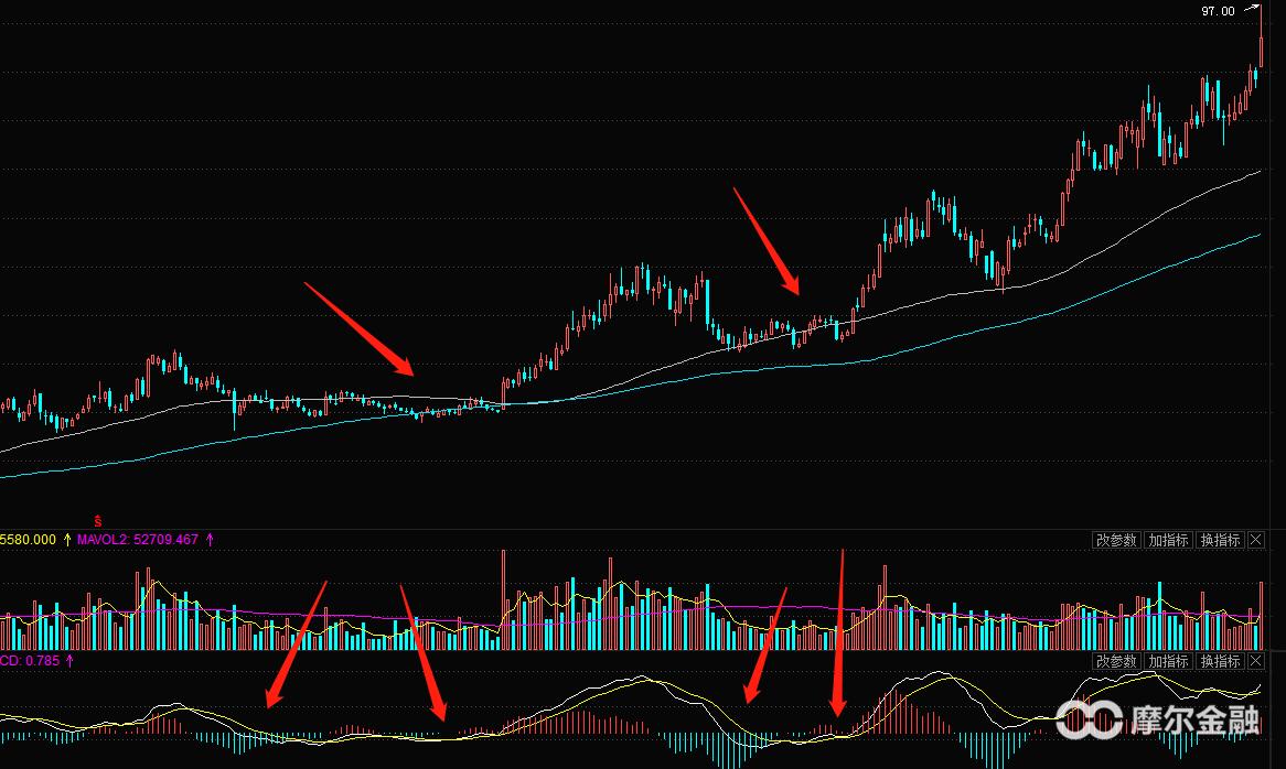 股票突破四步法,最简单的股票操作技巧