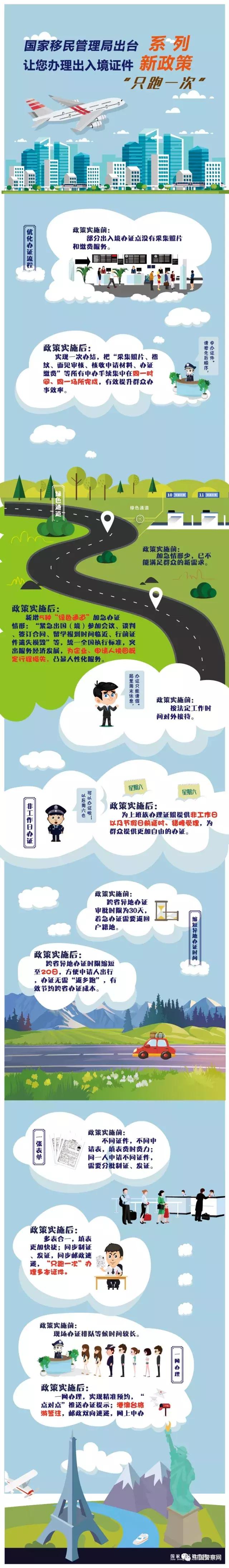 贵州黔南办护照在哪里办,黔南州护照办理
