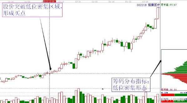 涨停怎么判断持有还是卖,最准确的选择涨停股的方法