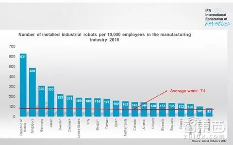重金砸向协作机器人！泰瑞达2.72亿美元收购机器人创企MiR