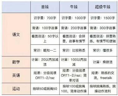5岁孩子学英语软件零基础,5岁宝宝学英语去哪里学