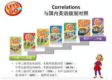 5岁孩子学英语软件零基础,5岁宝宝学英语去哪里学