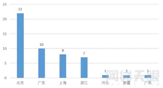p2p借贷平台前十,p2p投资平台收益率排名
