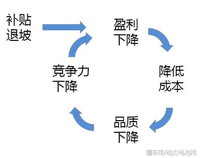 泰德激光：破解“新能源补贴退坡，产业链成本增长”难题