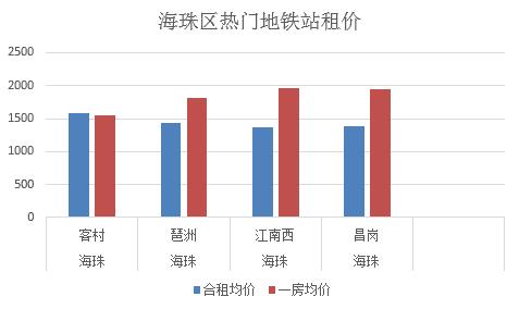 广州找房子租房软件哪个好,广州找房子租房一室一厅附近