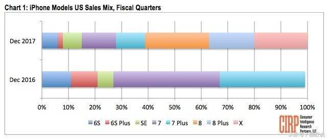 iphone6s为什么现在还能用,为什么几年前的iphone不过时