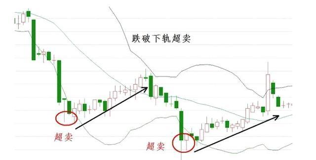 boll指标绝密战法,boll买入技巧图解