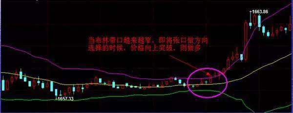 boll指标绝密战法,boll买入技巧图解