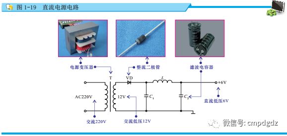 电工直流电和交流电的区别,怎么学好电工基础正弦交流电