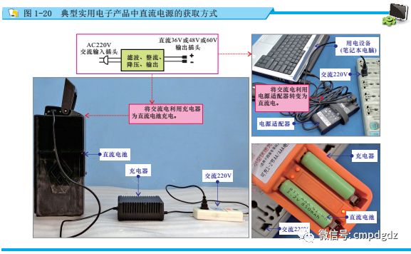 电工直流电和交流电的区别,怎么学好电工基础正弦交流电