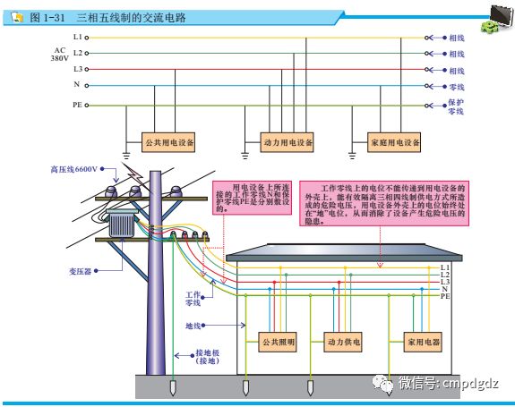电工直流电和交流电的区别,怎么学好电工基础正弦交流电