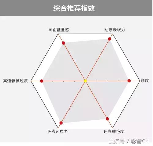 vivitek丽讯d855st投影仪,丽讯投影仪hk2288设置