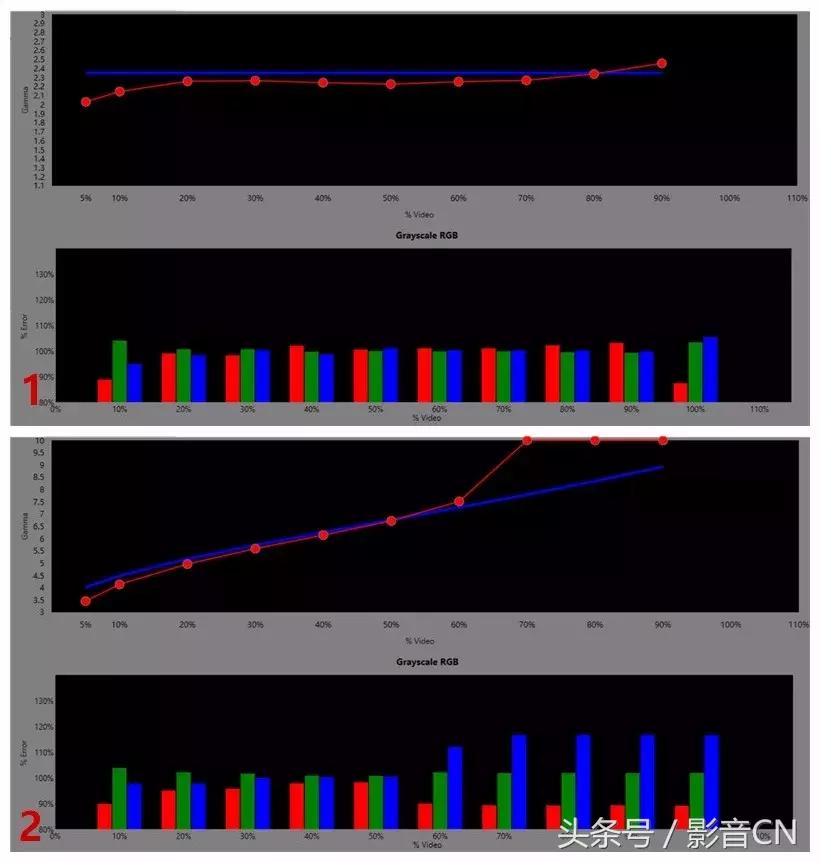 vivitek丽讯d855st投影仪,丽讯投影仪hk2288设置