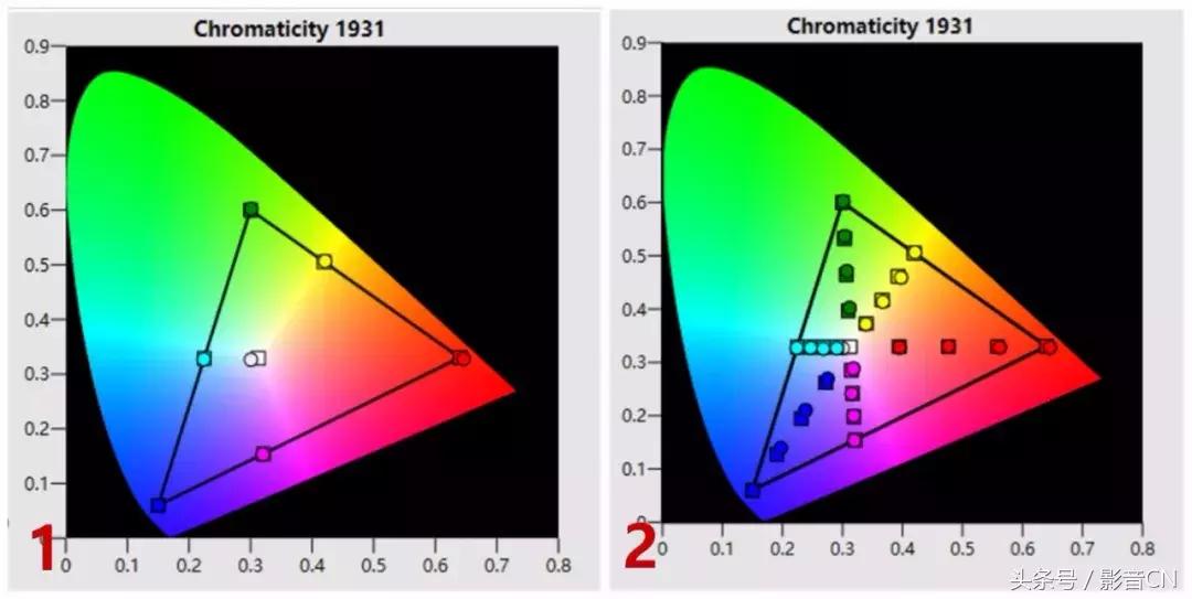vivitek丽讯d855st投影仪,丽讯投影仪hk2288设置