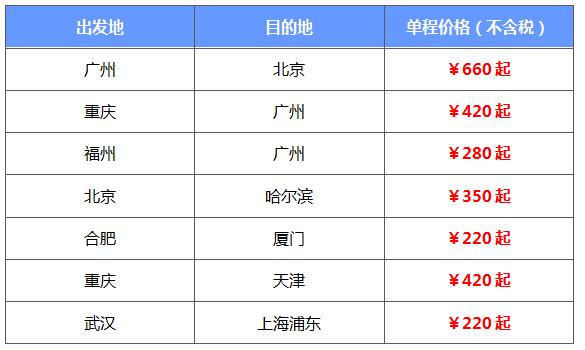 中国十大城市的步行街,中国有名十大步行街