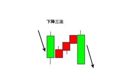上升三法后期走势,股市奇才教你如何尾盘15分钟选股