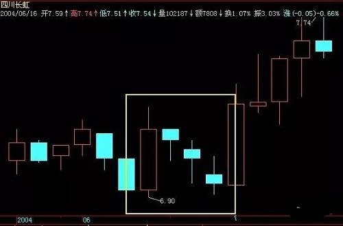 上升三法后期走势,股市奇才教你如何尾盘15分钟选股