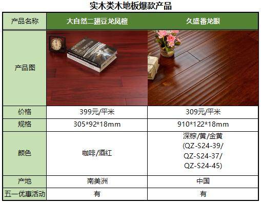 越来越多的人用这几款木地板，除了便宜省钱，还……