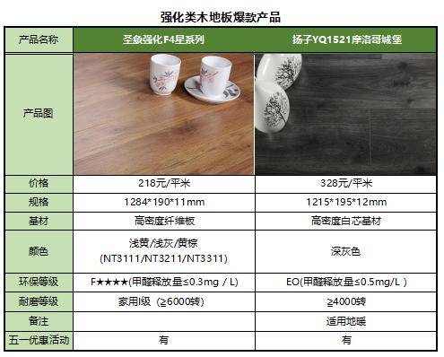 越来越多的人用这几款木地板，除了便宜省钱，还……