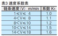 倍速链参数设计,倍速链设备计算公式