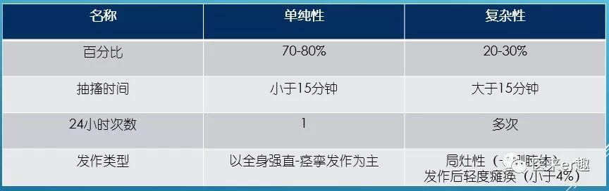 发热与热性惊厥，爸妈的盲点和难点详解，让您不做发热恐惧症父母