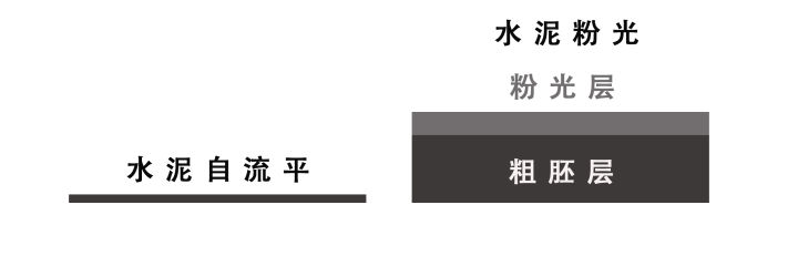 自流平水泥抗裂,水泥自流平开裂空鼓什么原因