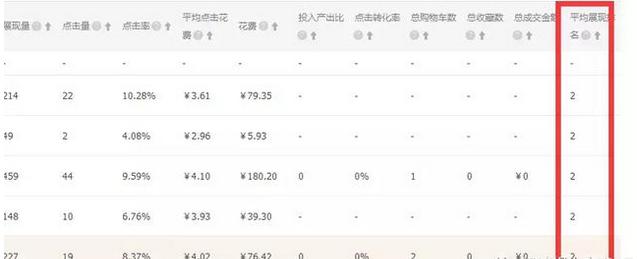 直通车掉量怎么办,直通车突然变差