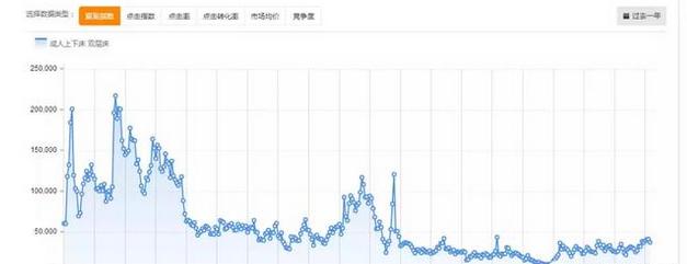 直通车掉量怎么办,直通车突然变差