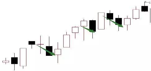 八种k线形态教你买入时机,短线k线形态精髓图解