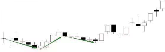 八种k线形态教你买入时机,短线k线形态精髓图解
