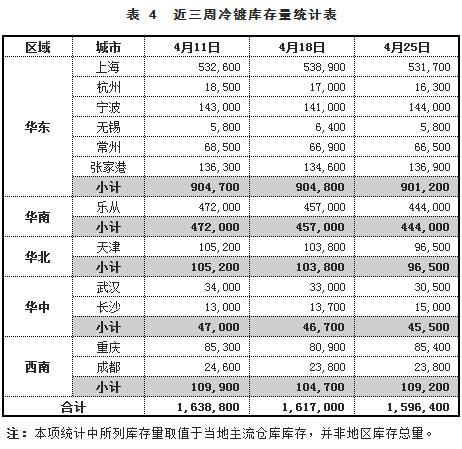 找钢库存数据,找钢市场最新信息