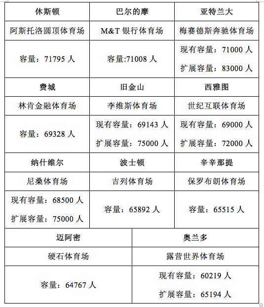 非洲这个国家不仅进世界杯了还要申办2026年世界杯！