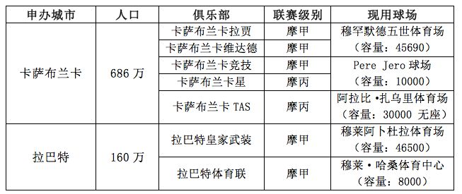 非洲这个国家不仅进世界杯了还要申办2026年世界杯！