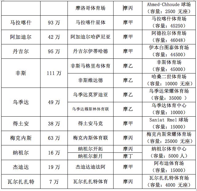 非洲这个国家不仅进世界杯了还要申办2026年世界杯！