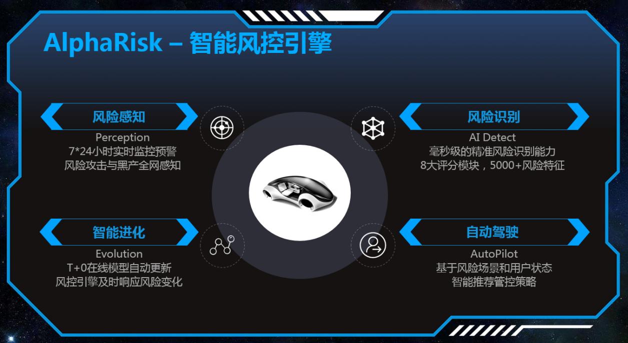 429首都网络安全日蚂蚁金服副总裁深度解读支付宝智能风控