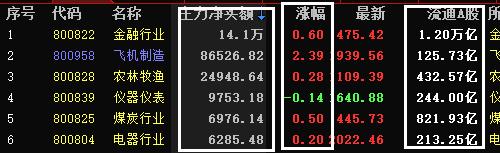 一旦大幸遇到“T字型涨停”形态股票，满仓买进，股价将腾空起飞！
