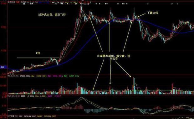 获利比例大于80%的选股公式源码,股价大跌获利筹码不松动选股公式