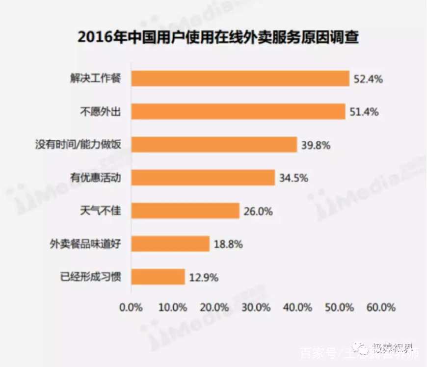 外卖健康吗,外卖安全靠谱吗