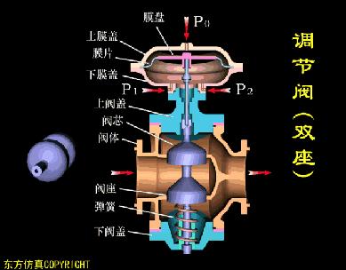 dbb阀门原理动画,各种阀门原理动画演示
