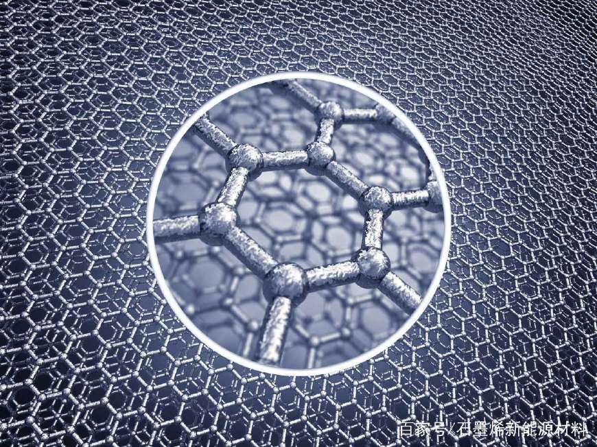 什么是石墨烯地暖厂家,什么是石墨烯电池