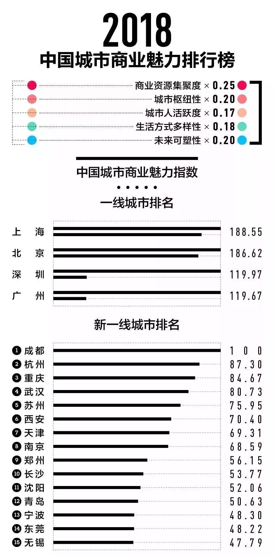 白银排名前100位,白银区全省排名